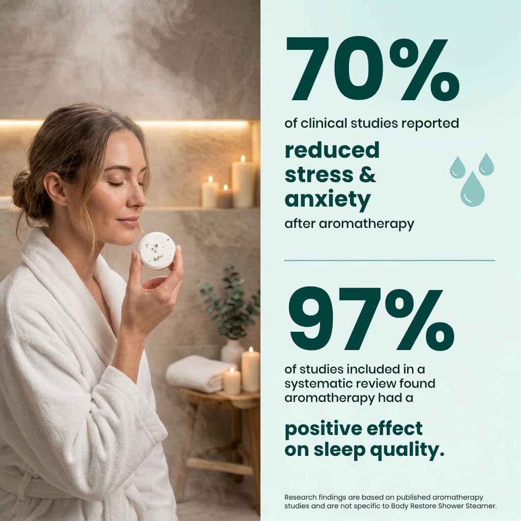 Bodyrestore Shower Steamers Aromatherapy, Self Care Gifts, Relief 15 Pack | Birthday Gifts for Women & Men, Spa Stress Relief & Relaxation, Eucalyptus & Menthol Essential Oil Tablets