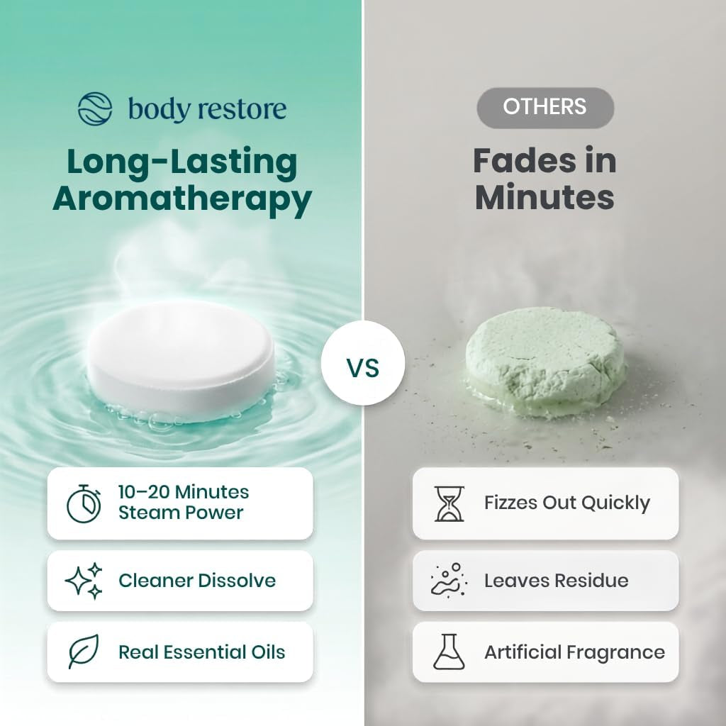 Bodyrestore Shower Steamers Aromatherapy, Self Care Gifts, Relief 15 Pack | Birthday Gifts for Women & Men, Spa Stress Relief & Relaxation, Eucalyptus & Menthol Essential Oil Tablets