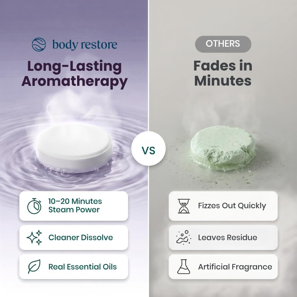 Bodyrestore Shower Steamers Aromatherapy, Gifts for Women, Bloom 6 Pack | Birthday Gifts for Women, Men, Mom & Dad, Spa Stress Relief & Relaxation, Self Care, Essential Oil Tablets