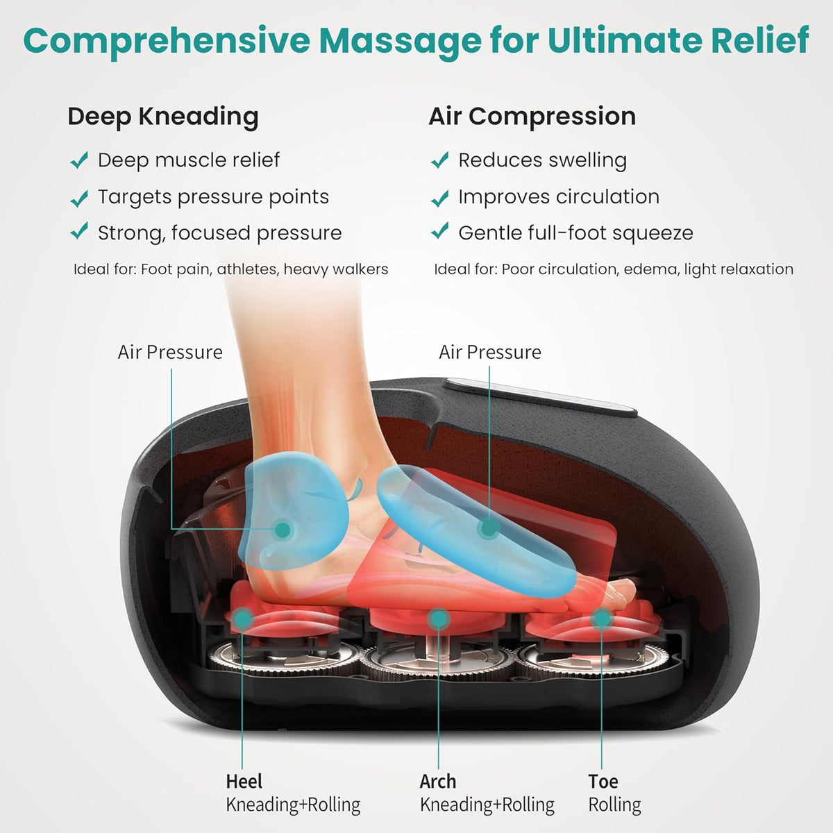 Shiatsu Foot Massager with Heat [2026 Upgraded], 3 Modes Deep Kneading Therapy Air Compression, Feet Massage for Plantar Fasciitis, Relaxation Gifts for Men Women Mom Dad Birthday