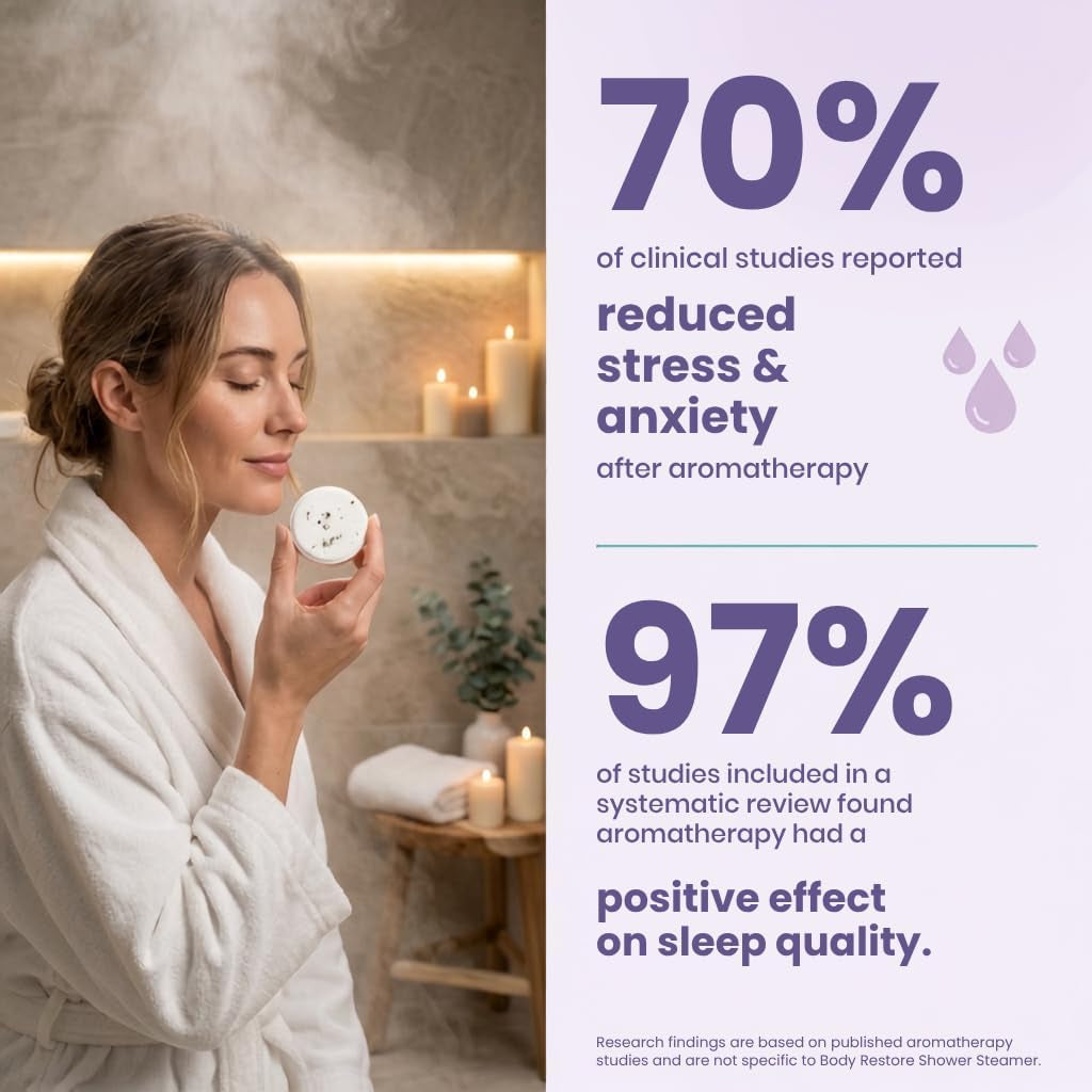 Bodyrestore Shower Steamers Aromatherapy, Gifts for Women, Bloom 6 Pack | Birthday Gifts for Women, Men, Mom & Dad, Spa Stress Relief & Relaxation, Self Care, Essential Oil Tablets